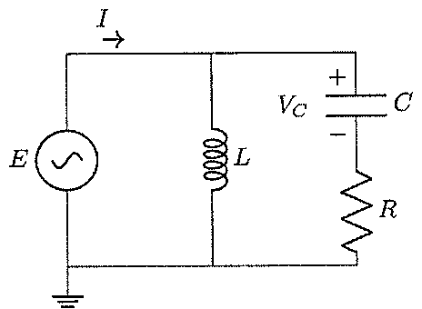 Circuito: fonte senoidal E com corrente I; em paralelo com a fonte, um indutor L e um ramo formado pelo capacitor C (tensão VC) em série com o resistor R.