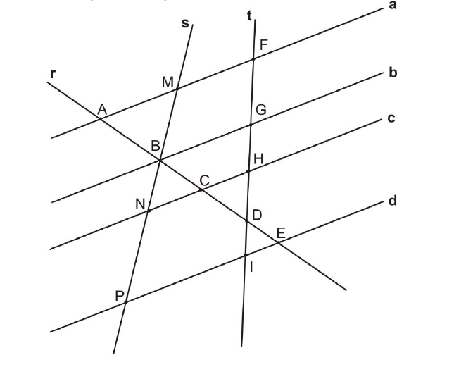 Figura: quatro retas paralelas a, b, c e d cortadas pelas transversais r, s e t. Em r: A, B, C, D e E; em s: M, B, N e P; em t: F, G, H, D e I.
