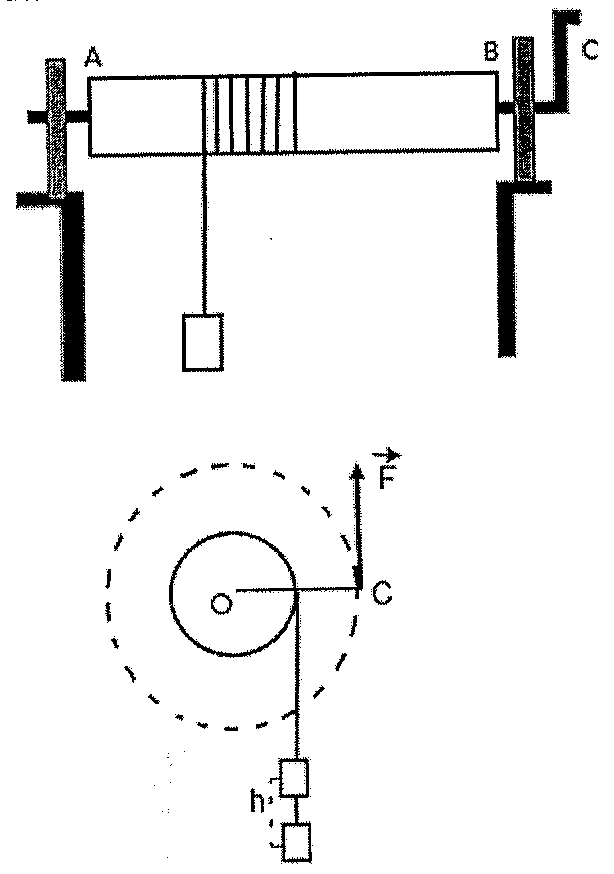 Duas figuras do sarilho. Na primeira, vista frontal: cilindro horizontal AB apoiado em dois suportes, com corda enrolada no cilindro sustentando um bloco, e manivela C na extremidade B. Na segunda, vista lateral: círculo do cilindro com centro O, braço OC horizontal até o ponto C onde atua a força F vertical para cima, circunferência tracejada percorrida por C, e corda descendo do cilindro com o bloco, mostrado em duas posições separadas pela altura h.
