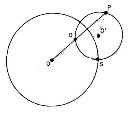 Circunferência maior de centro O e circunferência menor de centro O' que se intersectam. Segmento de O até P, ponto da circunferência menor, passando por Q sobre a circunferência menor. S é um ponto comum às duas circunferências.