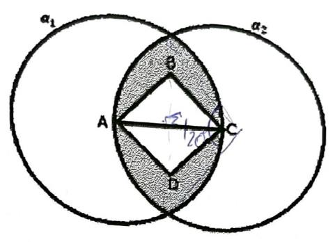 Duas circunferências α₁ e α₂ de mesmo raio, com centros A e C, cada centro sobre a outra circunferência. Quadrado ABCD com diagonal AC inscrito na região comum; a parte da região comum fora do quadrado está sombreada em cinza. Há rabiscos manuscritos dentro do quadrado, perto de C.