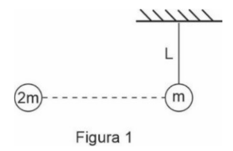 Figura 1: pêndulo simples de comprimento L com esfera de massa m em repouso, suspenso de um teto; à esquerda, na mesma horizontal, um projétil de massa 2m.