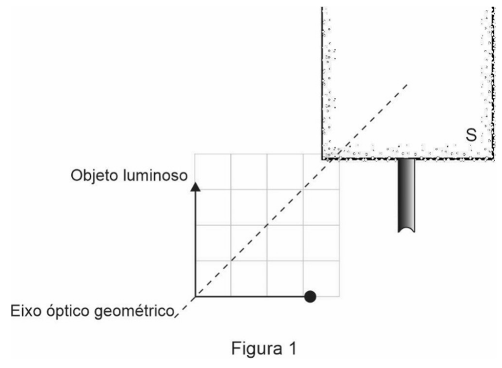 Figura 1: objeto luminoso em forma de L desenhado sobre uma malha quadriculada de 4 × 4 quadrados (seta vertical de 3 quadrados com ponta para cima e trecho horizontal de 3 quadrados terminado em um ponto), com o eixo óptico geométrico tracejado em diagonal ligando o objeto ao suporte S.