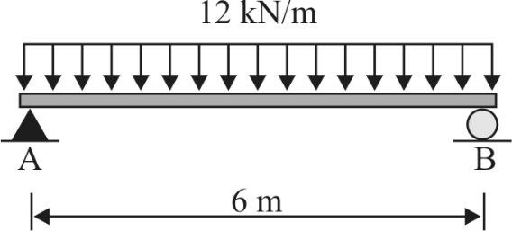 Esquema de viga biapoiada de 6 m de vão, com apoio fixo (articulado) em A, à esquerda, e apoio móvel (rolete) em B, à direita, submetida a carga uniformemente distribuída de 12 kN/m ao longo de todo o vão.