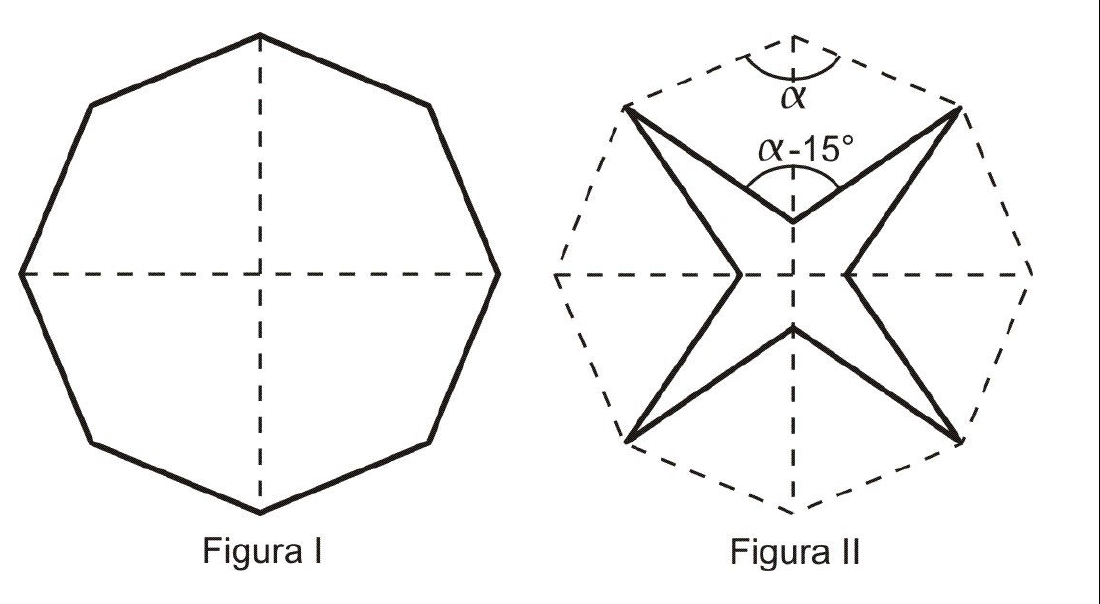 Figura I: octógono regular com duas diagonais tracejadas perpendiculares passando pelo centro. Figura II: o mesmo octógono tracejado, com quatro vértices não consecutivos deslocados para o centro ao longo das diagonais, formando uma estrela de quatro pontas; ângulo α indicado no vértice do octógono e ângulo α-15° indicado no vértice interno da estrela.