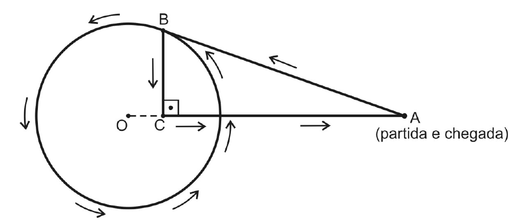Circunferência de centro O; ponto B sobre a circunferência; segmento BA tangente à circunferência em B; ponto A externo (partida e chegada); C é o pé da perpendicular de B sobre o segmento OA, com ângulo reto em C; setas indicando o percurso A → B, volta na circunferência, B → C e C → A.