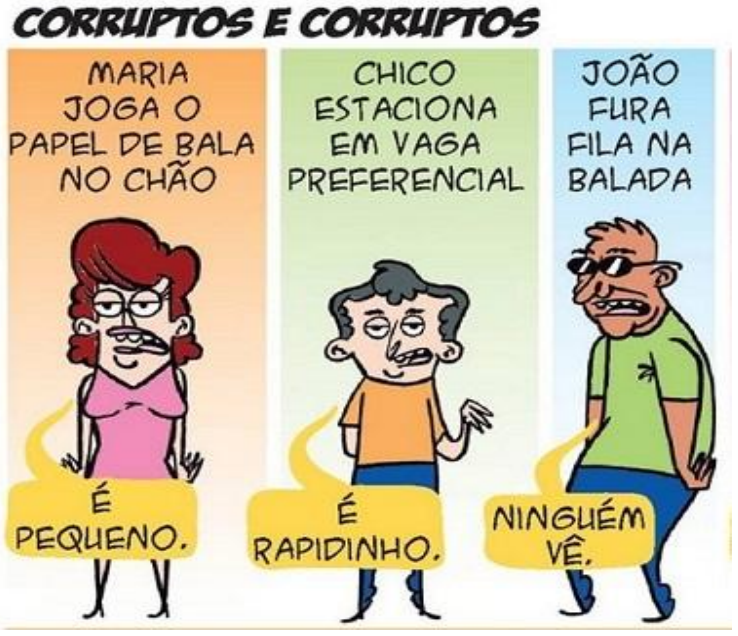 Charge intitulada “Corruptos e corruptos”, com três personagens. Maria, acima da legenda “Maria joga o papel de bala no chão”, diz: “É pequeno.”. Chico, acima da legenda “Chico estaciona em vaga preferencial”, diz: “É rapidinho.”. João, de óculos escuros, acima da legenda “João fura fila na balada”, diz: “Ninguém vê.”.