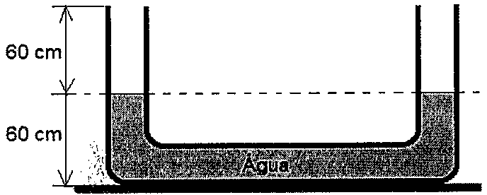 Vaso comunicante em forma de U com água; a coluna de água tem 60 cm de altura a partir do fundo e cada ramo tem mais 60 cm de tubo acima do nível da água, marcado por linha tracejada.