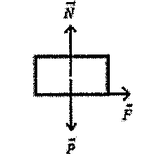 Diagrama de forças sobre o bloco: N⃗ para cima, P⃗ para baixo e F⃗ para a direita.