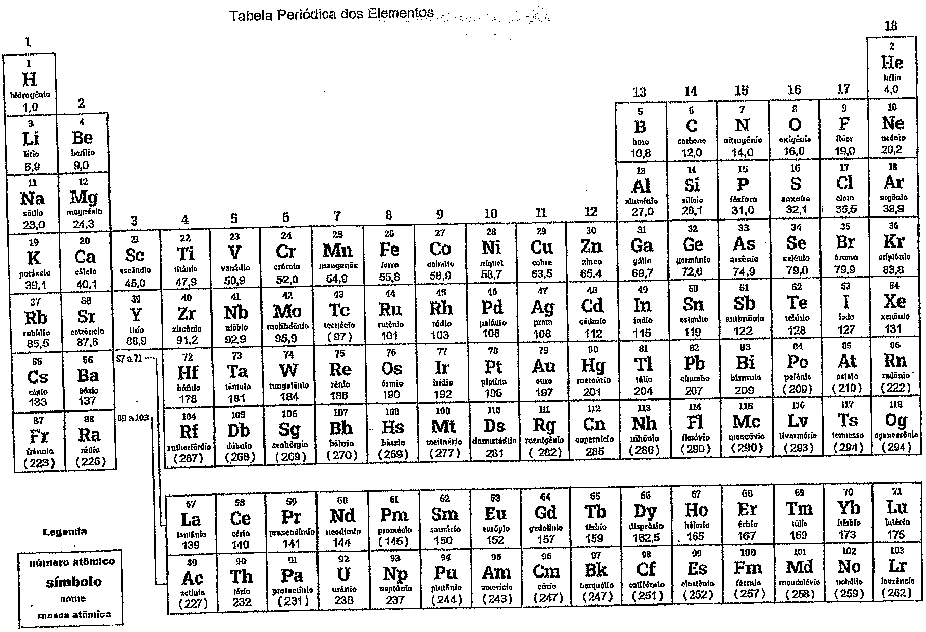 Tabela periódica dos elementos com número atômico, símbolo, nome e massa atômica de cada elemento (por exemplo: H 1,0; Li 6,9; C 12,0; O 16,0).