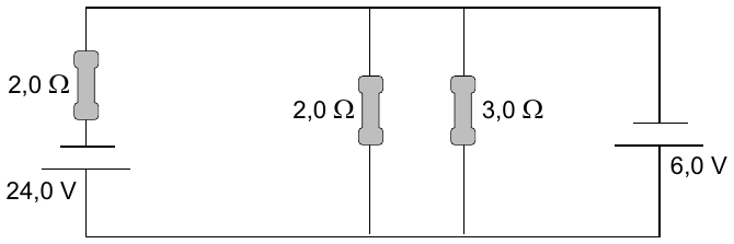 Circuito: no ramo da esquerda, gerador de 24,0 V em série com resistor de 2,0 Ω; dois ramos centrais em paralelo, com resistores de 2,0 Ω e 3,0 Ω; no ramo da direita, motor representado como receptor de 6,0 V.