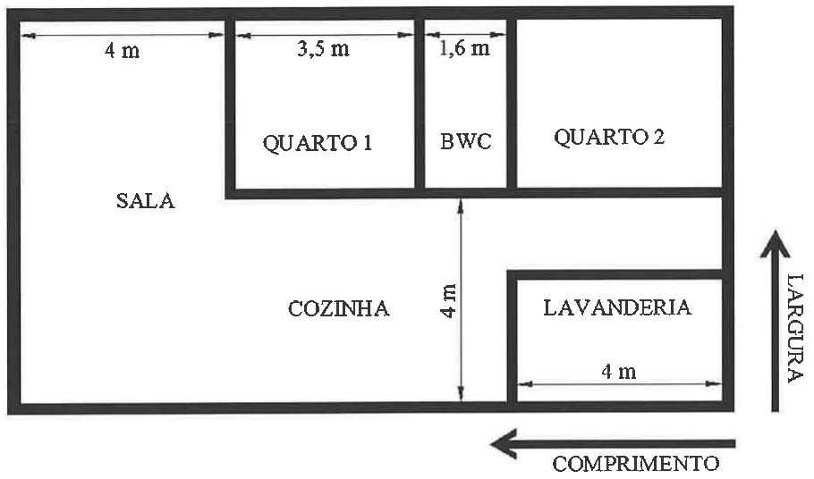 Planta baixa de uma casa retangular com paredes externas espessas. Na parte superior, da esquerda para a direita: sala (largura interna indicada de 4 m), quarto 1 (3,5 m), BWC (1,6 m) e quarto 2 (sem medida). A sala se estende até a parte inferior esquerda; a cozinha fica na parte inferior central, com medida vertical de 4 m entre a parede dos quartos e a parede externa inferior; a lavanderia fica no canto inferior direito, com comprimento interno de 4 m. Setas indicam o sentido do comprimento (horizontal) e da largura (vertical).