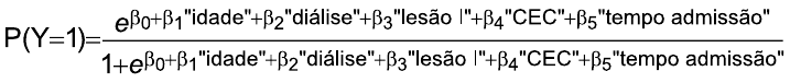 P(Y=1) = e elevado a (β₀+β₁"idade"+β₂"diálise"+β₃"lesão I"+β₄"CEC"+β₅"tempo admissão") dividido por 1 + e elevado a (β₀+β₁"idade"+β₂"diálise"+β₃"lesão I"+β₄"CEC"+β₅"tempo admissão")