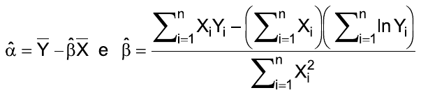 α̂ = Ȳ − β̂X̄ e β̂ = [Σ XᵢYᵢ − (Σ Xᵢ)(Σ ln Yᵢ)] / Σ Xᵢ², somatórios de i = 1 a n