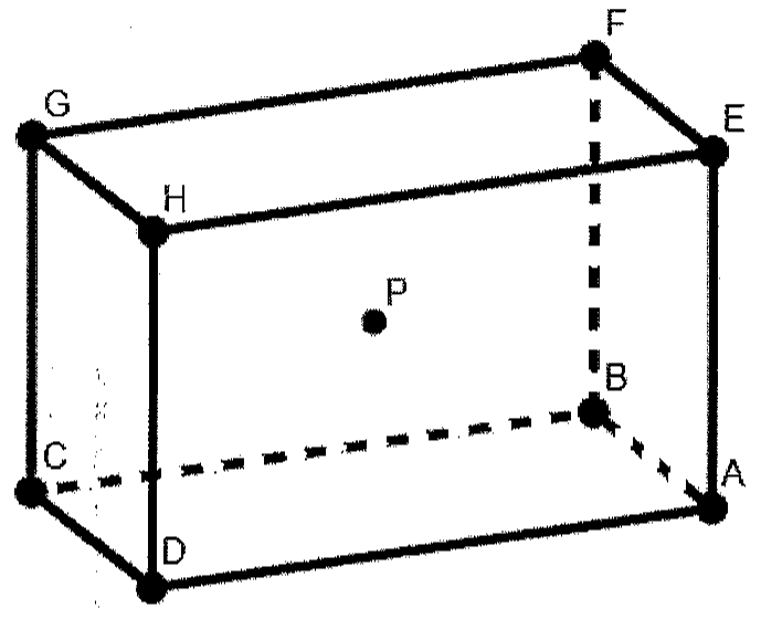 Paralelepípedo reto retângulo com vértices A, B, C, D na base e E, F, G, H no topo; arestas ocultas tracejadas a partir de B; ponto P marcado no centro.