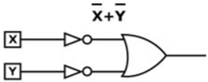 Circuito com entradas X e Y, cada uma passando por um inversor, ligadas a uma porta OR; acima, a expressão X barrado + Y barrado.