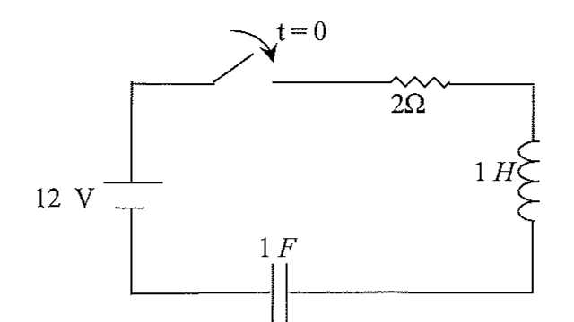 Circuito RLC série com fonte de 12 V, chave que fecha em t=0, resistor de 2Ω, indutor de 1 H e capacitor de 1 F.