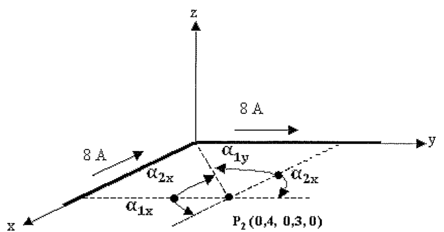 Sistema de eixos x, y, z com filamento de corrente de 8 A ao longo dos semieixos x e y positivos, ponto P2 (0,4, 0,3, 0) e ângulos α1x, α2x, α1y, α2x indicados.