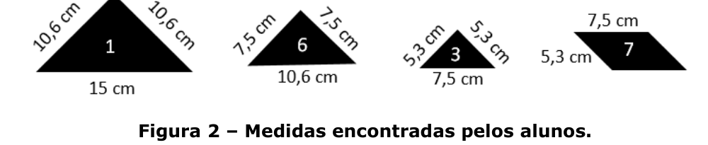 Figura 2 – Medidas encontradas pelos alunos: triângulo 1 com lados 10,6 cm, 10,6 cm e 15 cm; triângulo 6 com lados 7,5 cm, 7,5 cm e 10,6 cm; triângulo 3 com lados 5,3 cm, 5,3 cm e 7,5 cm; paralelogramo 7 com lados 7,5 cm e 5,3 cm.