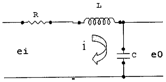 Circuito RLC: tensão de entrada ei aplicada a resistor R e indutor L em série, com capacitor C em paralelo na saída e0; corrente de malha i indicada.