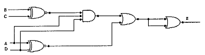 Circuito lógico combinacional com entradas A, B, C e D, composto por portas XNOR, AND e OR, com saída z.
