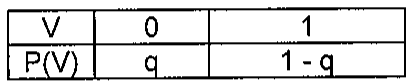 Tabela de distribuição: V = 0 com P(V) = q; V = 1 com P(V) = 1 − q.