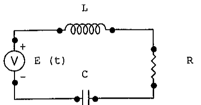 Circuito série com fonte E(t), indutor L, resistor R e capacitor C.