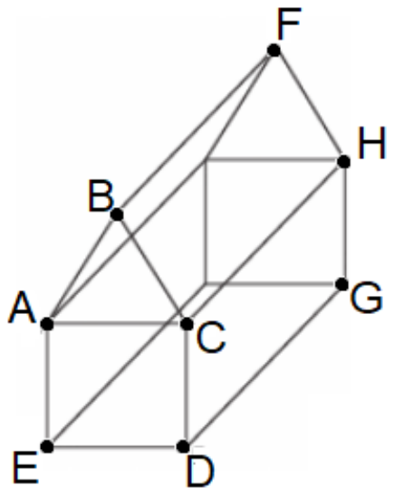Sólido em perspectiva: paralelepípedo com face frontal quadrada A, C, D, E e aresta de profundidade de D a G, encimado por um telhado (prisma triangular) cujo triângulo frontal é A, B, C e cuja aresta superior vai de B a F; H é o vértice superior traseiro do paralelepípedo, abaixo de F.