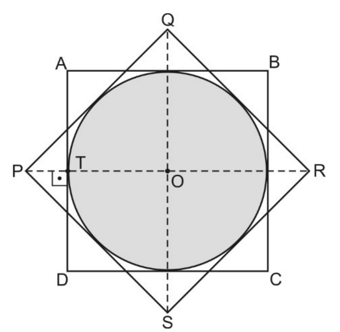 Quadrado ABCD e quadrado PQRS (girado 45°), de mesmo centro O, com um círculo sombreado de centro O inscrito em ambos. P é o vértice esquerdo de PQRS, sobre o eixo horizontal tracejado que passa por O; T é o ponto em que esse eixo encontra o lado AD do quadrado ABCD, com ângulo reto marcado em T. Q e S estão sobre o eixo vertical tracejado.