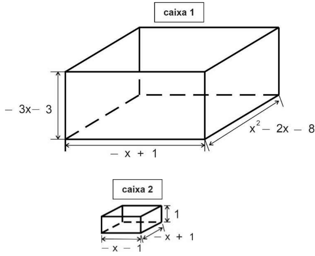 Caixa 1, paralelepípedo com arestas −3x − 3 (altura), −x + 1 (largura) e x² − 2x − 8 (profundidade). Caixa 2, paralelepípedo menor com arestas 1 (altura), −x + 1 e −x − 1.