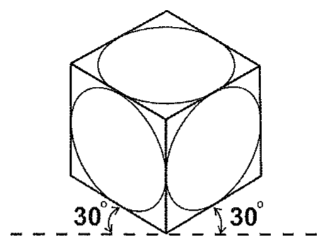 Cubo desenhado em perspectiva com uma elipse inscrita em cada uma das três faces visíveis; as arestas da base formam ângulos de 30° com a linha horizontal tracejada.