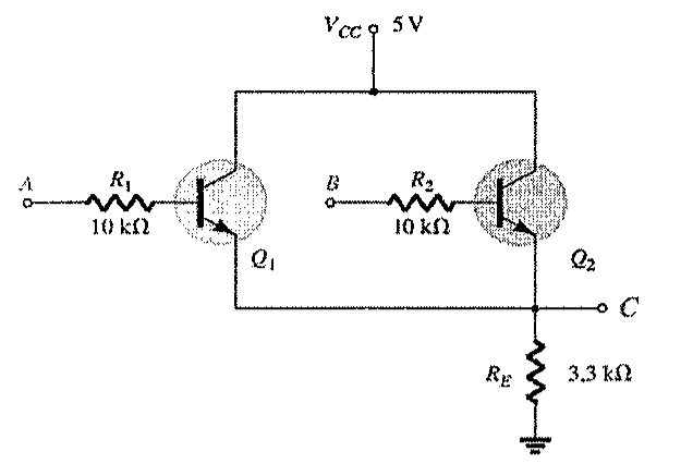 Circuito com dois transistores NPN Q1 e Q2, com coletores ligados a VCC de 5 V e emissores ligados juntos à saída C e ao resistor RE de 3,3 kΩ para a terra; a entrada A chega à base de Q1 por R1 de 10 kΩ e a entrada B à base de Q2 por R2 de 10 kΩ.