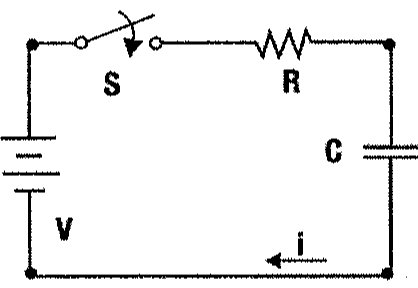 Circuito série com fonte V, chave S, resistor R e capacitor C, com a corrente i indicada.