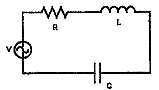 Circuito série com fonte alternada V, resistor R, indutor L e capacitor C.