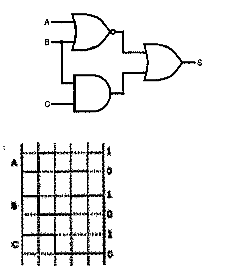 Circuito lógico: porta NOR com entradas A e B; porta AND com entradas B e C; porta OR recebe as duas saídas e gera S. Abaixo, diagrama de tempo em cinco intervalos: A permanece em 1; B vale 1 no primeiro intervalo, 0 no segundo e terceiro e 1 no quarto e quinto; C vale 1 nos dois primeiros intervalos e 0 nos três últimos.