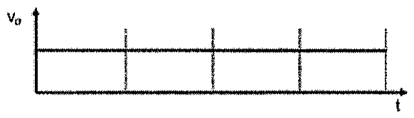 Gráfico de vo em função de t: tensão constante (linha horizontal).
