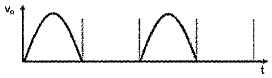 Gráfico de vo em função de t: semiciclos positivos separados por intervalos de tensão nula.