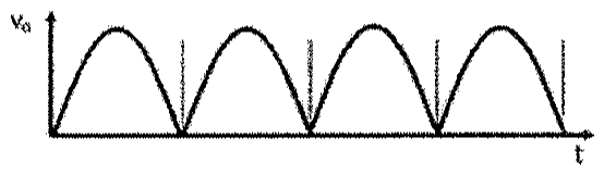 Gráfico de vo em função de t: semiciclos positivos consecutivos, sem intervalos.