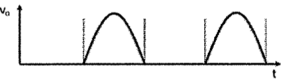 Gráfico de vo em função de t: intervalo inicial nulo seguido de semiciclos positivos separados por intervalos de tensão nula.