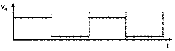Gráfico de vo em função de t: onda retangular alternando entre dois níveis.
