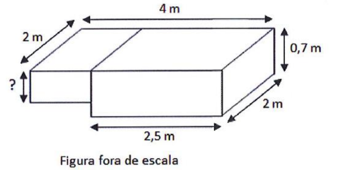 Sólido formado por dois paralelepípedos justapostos: comprimento total 4 m, profundidade 2 m; o paralelepípedo maior tem 2,5 m de comprimento e 0,7 m de altura; a altura do paralelepípedo menor está indicada por um ponto de interrogação. Texto: Figura fora de escala.