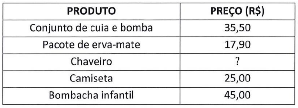 Tabela Produto × Preço (R$): Conjunto de cuia e bomba 35,50; Pacote de erva-mate 17,90; Chaveiro ?; Camiseta 25,00; Bombacha infantil 45,00.