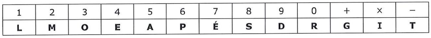 Tabela de correspondência: 1 = L; 2 = M; 3 = O; 4 = E; 5 = A; 6 = P; 7 = É; 8 = S; 9 = D; 0 = R; + = G; × = I; − = T.