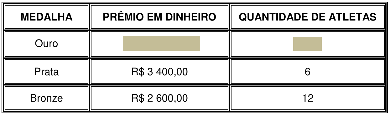 Tabela com colunas MEDALHA, PRÊMIO EM DINHEIRO e QUANTIDADE DE ATLETAS. Ouro: prêmio e quantidade ocultos por retângulos coloridos. Prata: R$ 3 400,00 e 6. Bronze: R$ 2 600,00 e 12.