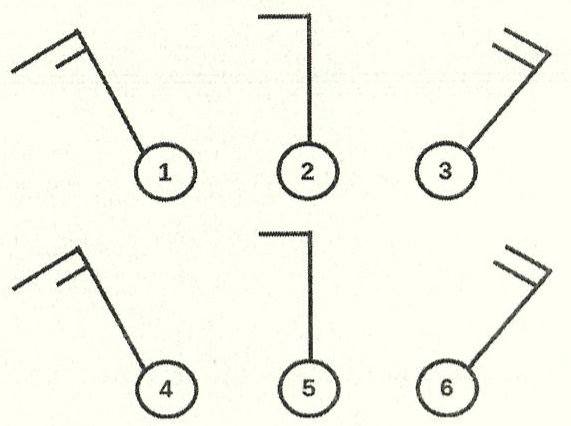 Seis símbolos de vento plotado, numerados de 1 a 6. Estações 1 e 4: haste para noroeste com uma barbela longa e uma curta. Estações 2 e 5: haste para o norte com uma barbela. Estações 3 e 6: haste para nordeste com duas barbelas.