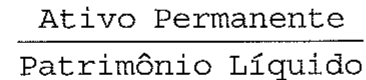 Fração com Ativo Permanente no numerador e Patrimônio Líquido no denominador.