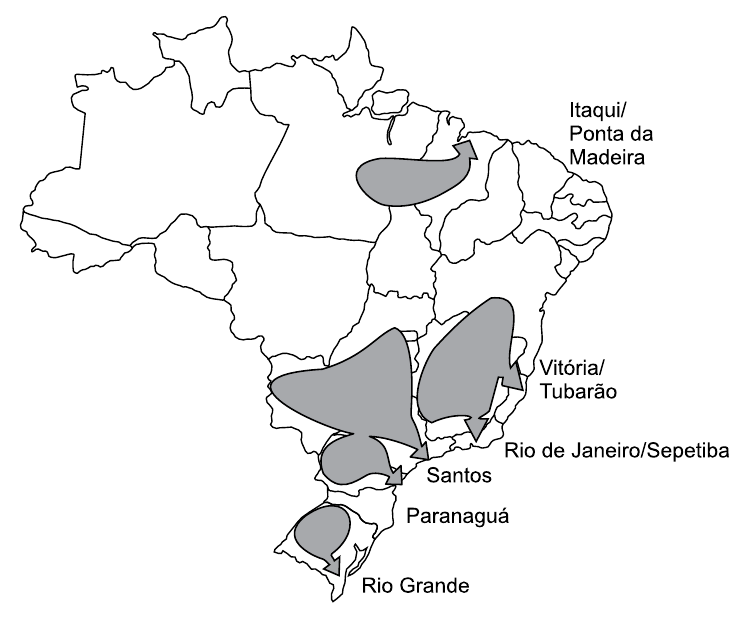 Mapa do Brasil com divisão estadual e manchas cinza em forma de seta que convergem para pontos do litoral rotulados: Itaqui/Ponta da Madeira (a partir de área no Pará/Maranhão), Vitória/Tubarão (a partir de Minas Gerais), Rio de Janeiro/Sepetiba, Santos (a partir de áreas do Centro-Oeste e São Paulo), Paranaguá (a partir do Paraná) e Rio Grande (a partir do Rio Grande do Sul).