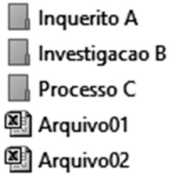 Listagem do conteúdo de um diretório no Windows: três pastas, chamadas Inquerito A, Investigacao B e Processo C, seguidas de dois arquivos, chamados Arquivo01 e Arquivo02.