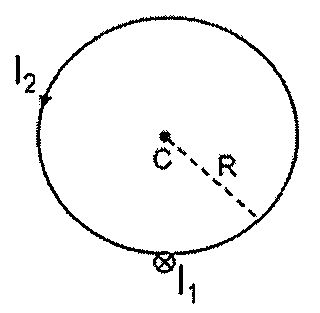 Espira circular de centro C e raio R percorrida pela corrente I2; o fio com corrente I1 entrando no papel está sobre a espira, no ponto mais baixo.