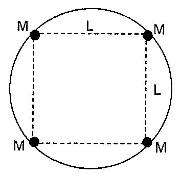 Quatro massas M nos vértices de um quadrado de lado L inscrito em uma circunferência.